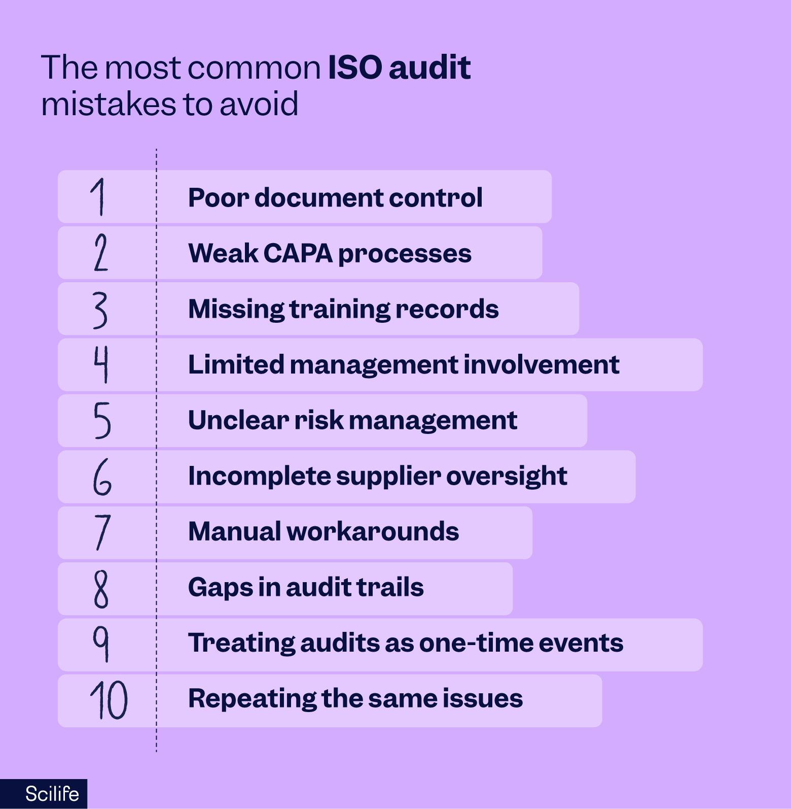 Table showing the most common ISO audit mistakes to avoid | Scilife