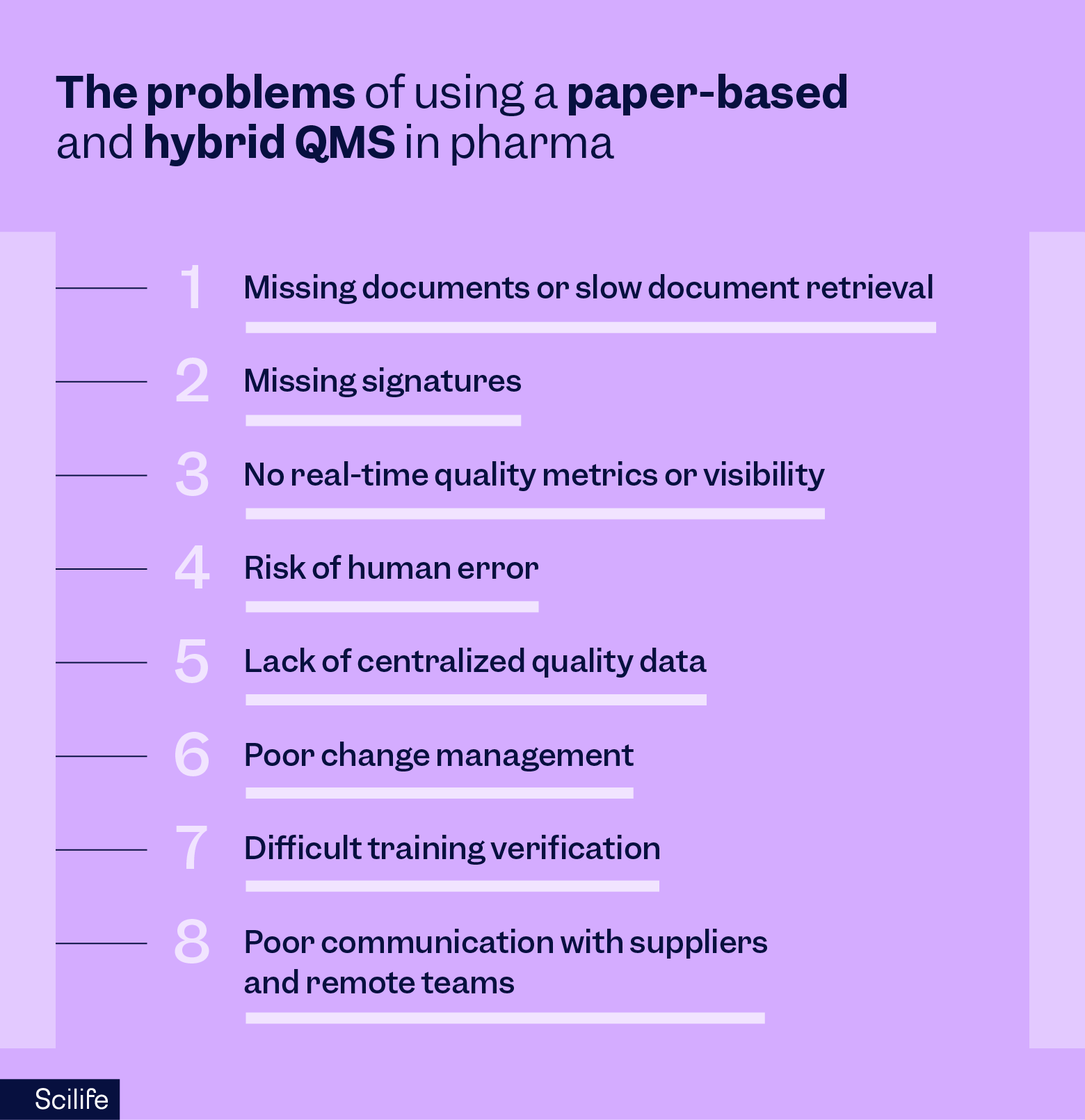 The problems of using a paper-based and hybrid QMS in pharma | Scilife