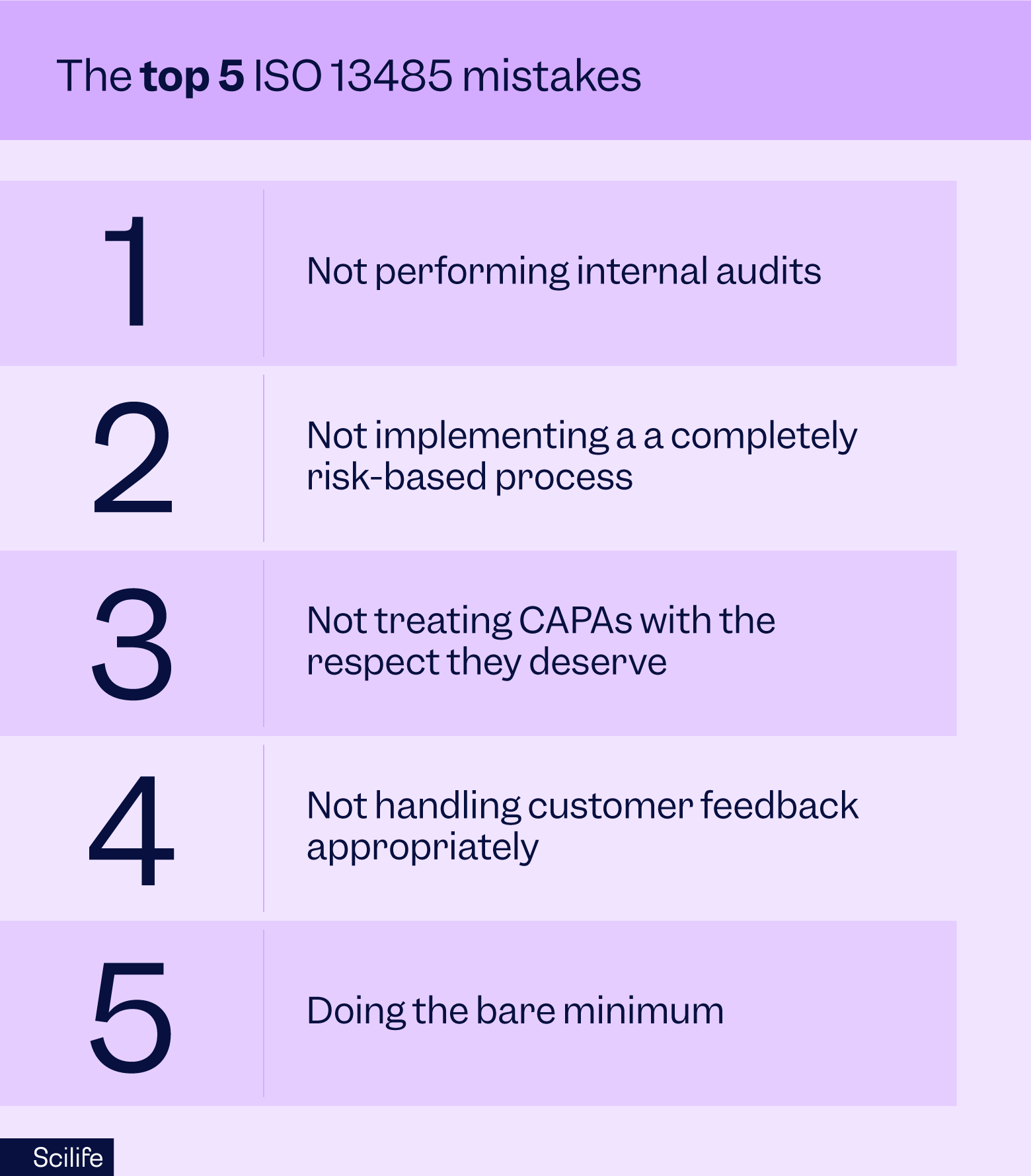 ISO 13485 Five common mistakes you can't afford to ignore Scilife