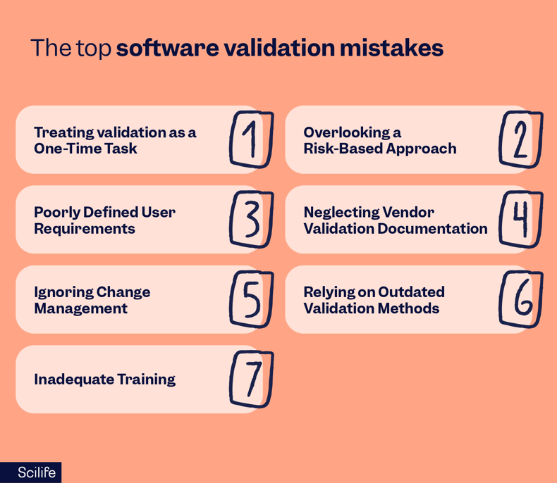 The top software validation mistakes in the life sciences | Scilife