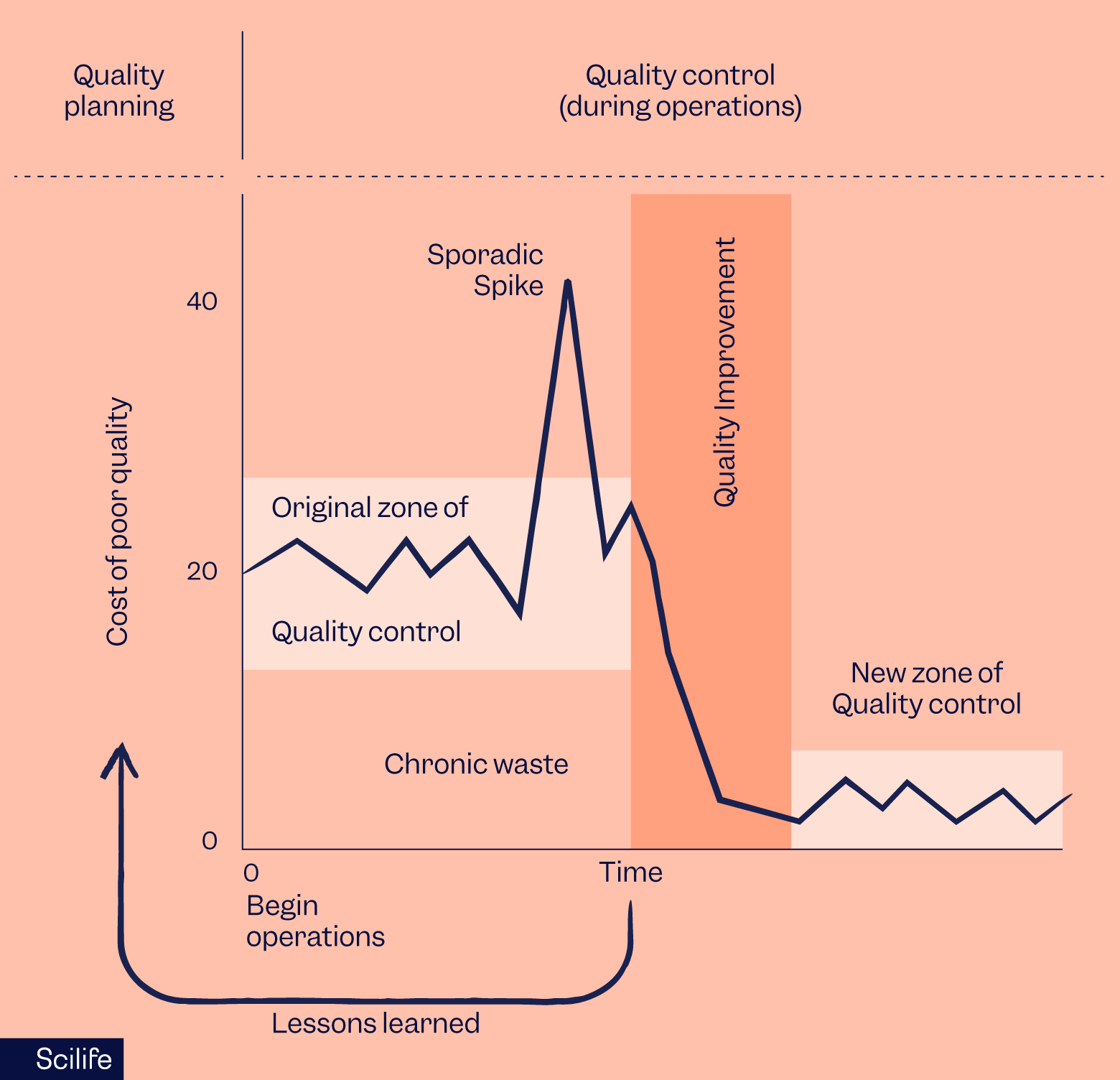 Juran trilogy diagram | Scilife