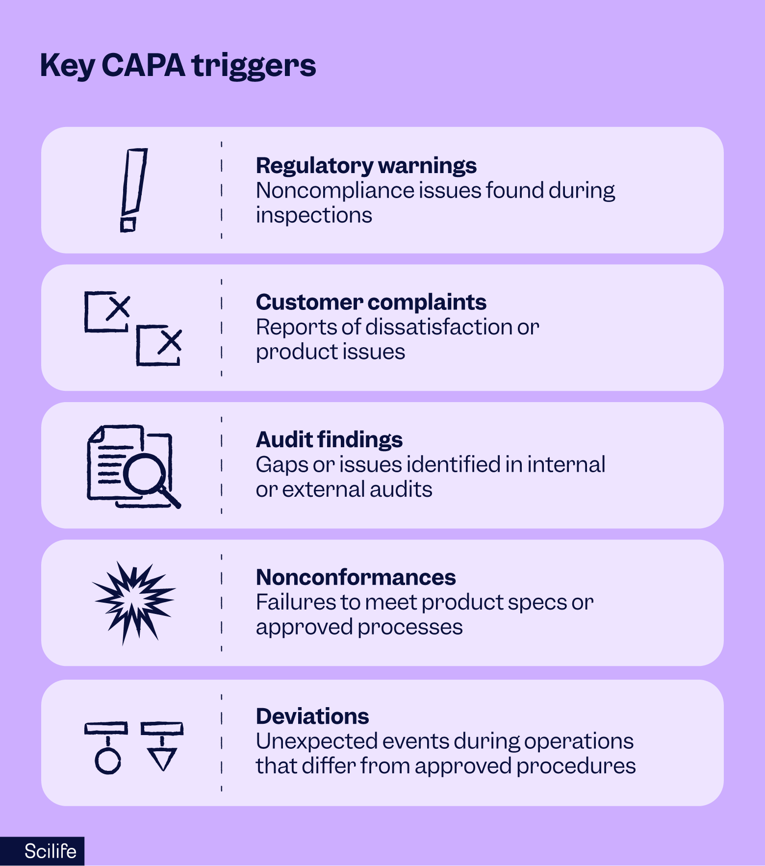 CAPA triggers most common | Scilife