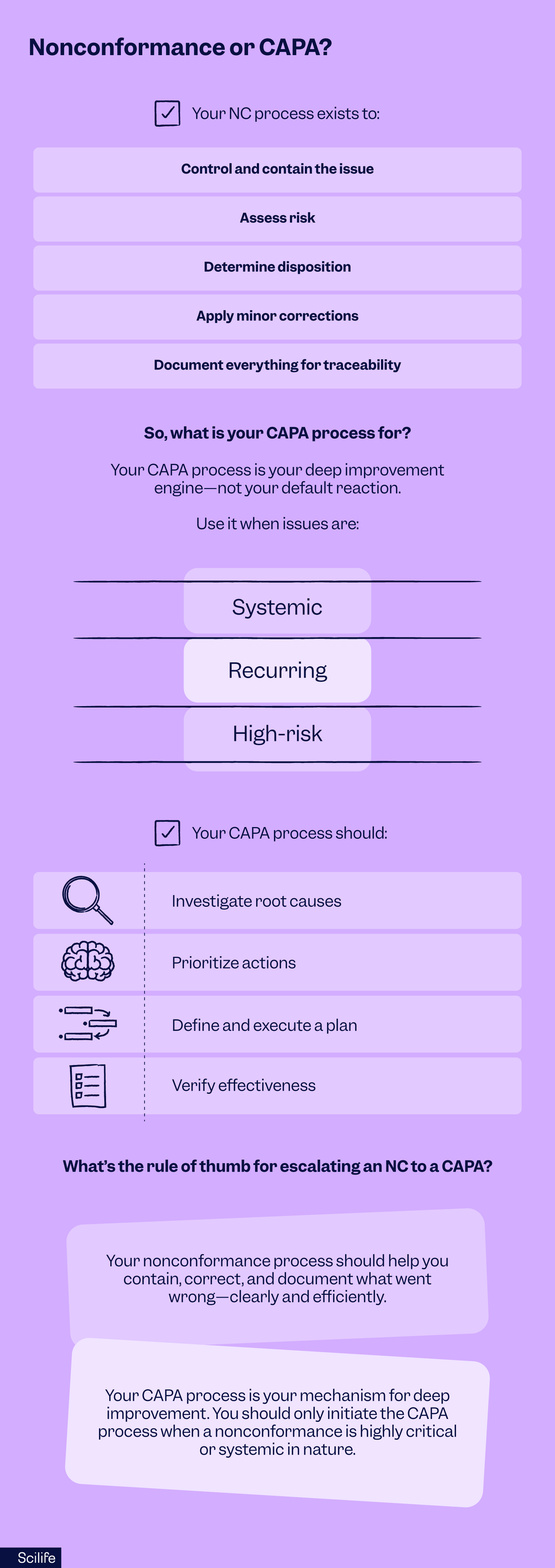 Nonconformance or CAPA | Scilife