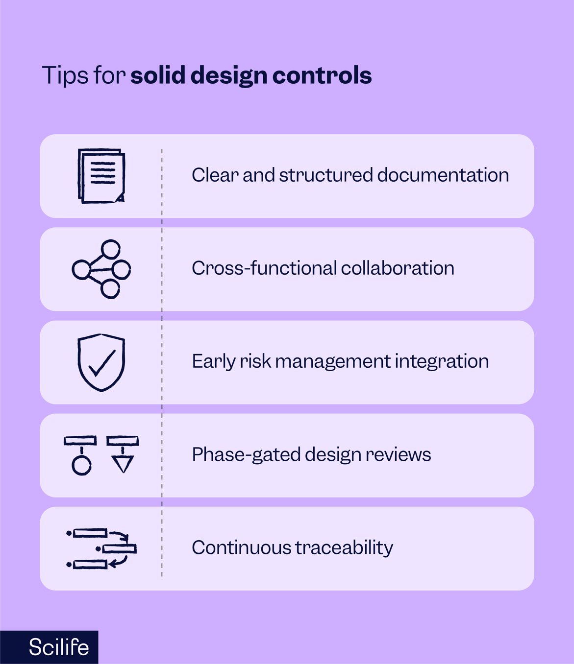Design Controls for the Medical Devices Industry | Scilife