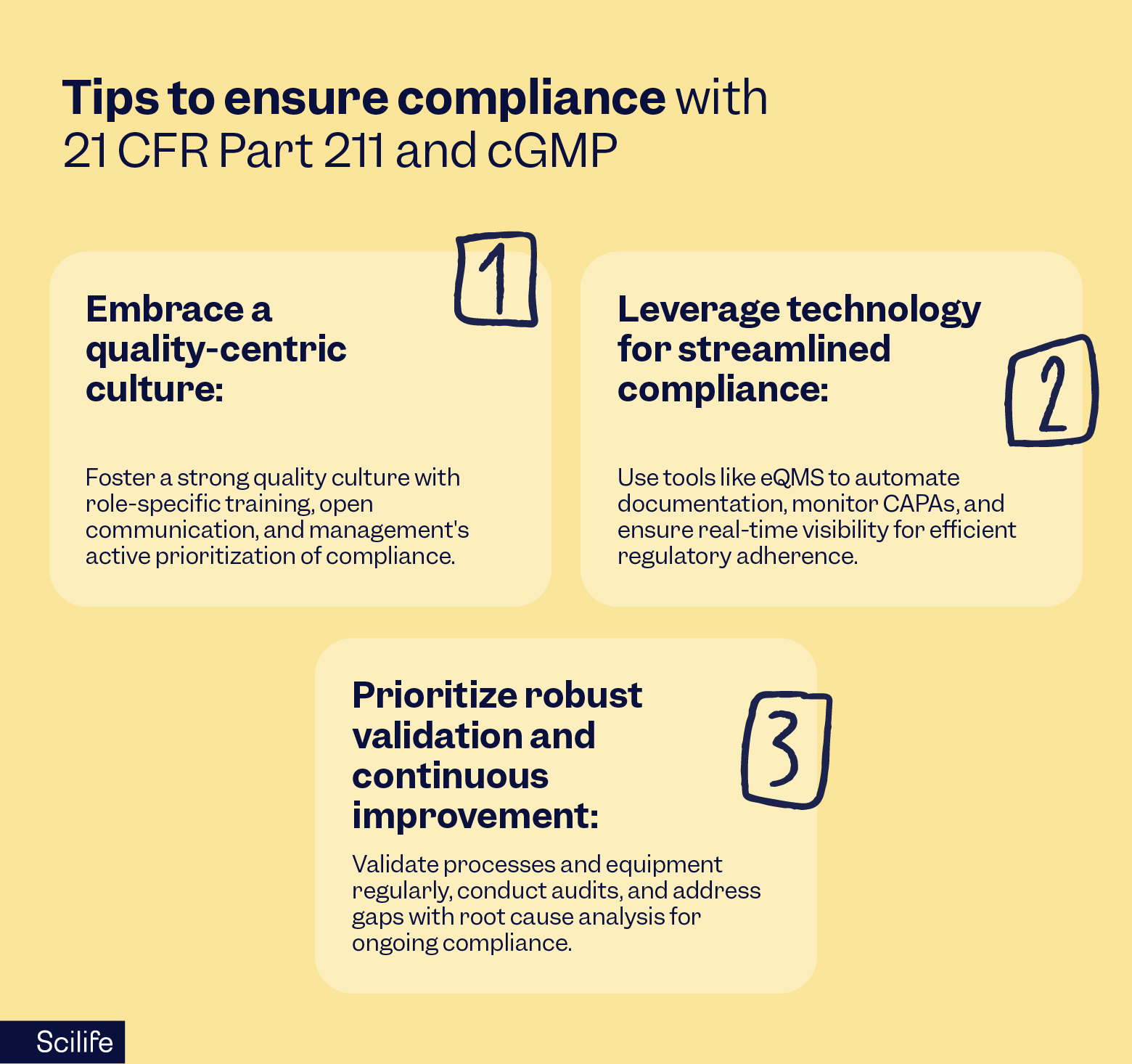 Mastering 21 CFR Part 211 Compliance | Scilife