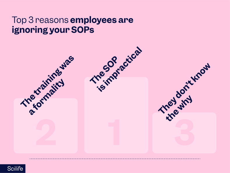 Top 3 reasons employees ignoring your SOPs