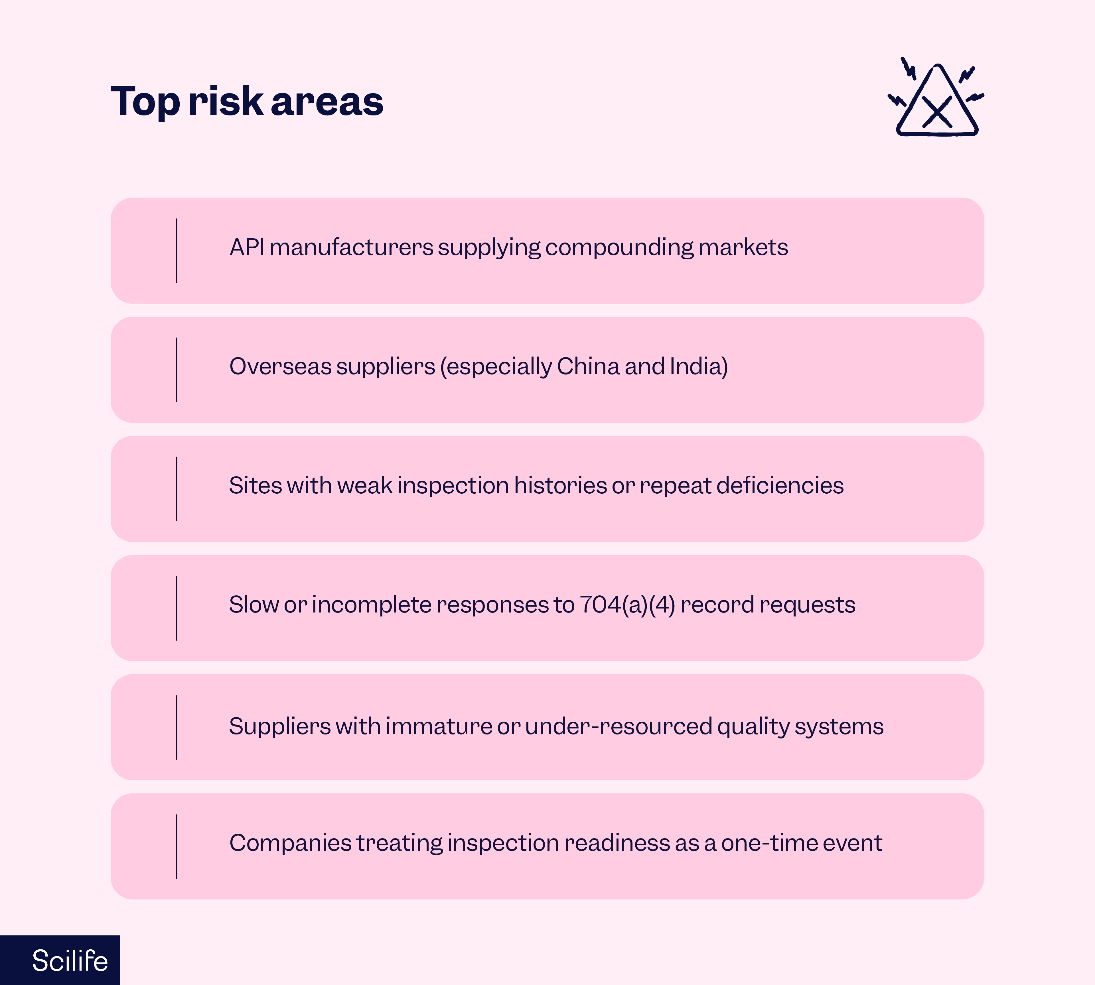 Top risk areas for pharmaceutical companies flagged in FDA warning letters | Scilife