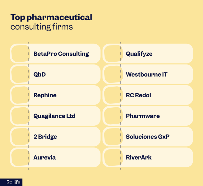 Top pharmaceutical consulting firms | Scilife