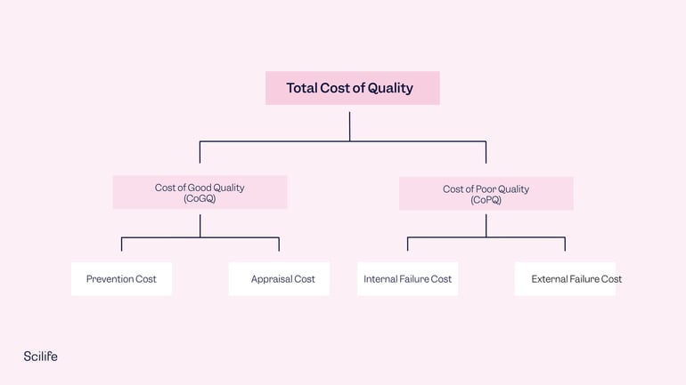 Total-cost-of-quality-1.2