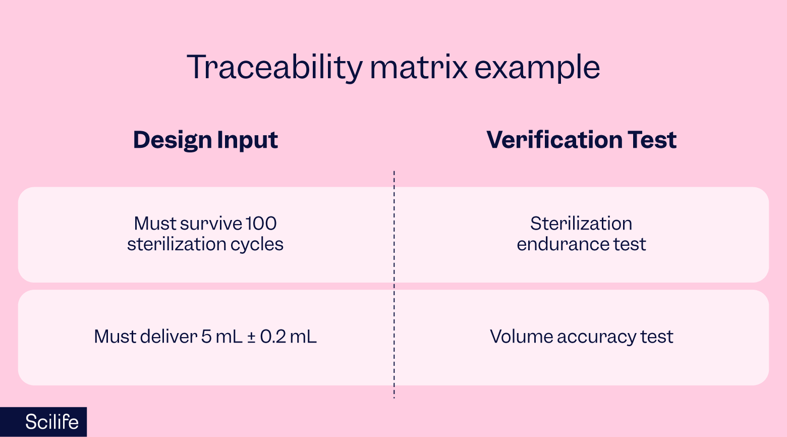 Traceability matrix example | Scilife