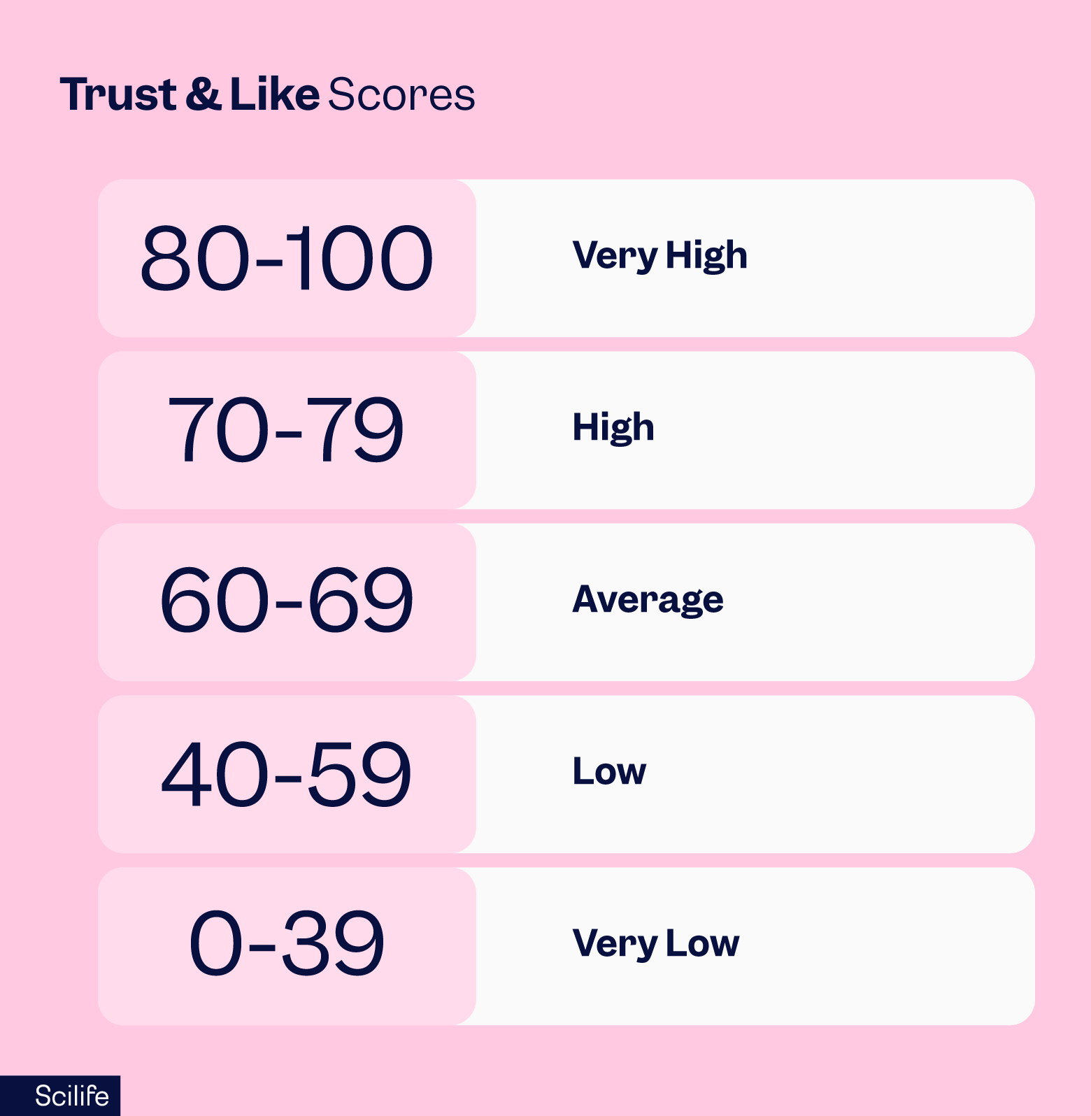 Trust and like scores for top drug companies | Scilife