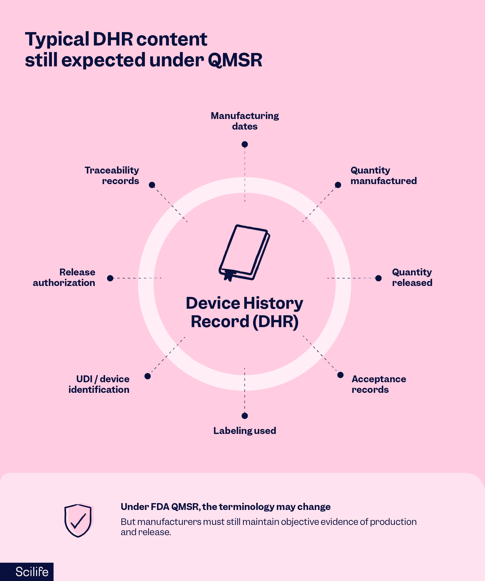 Typical DHR content still expected under QMSR