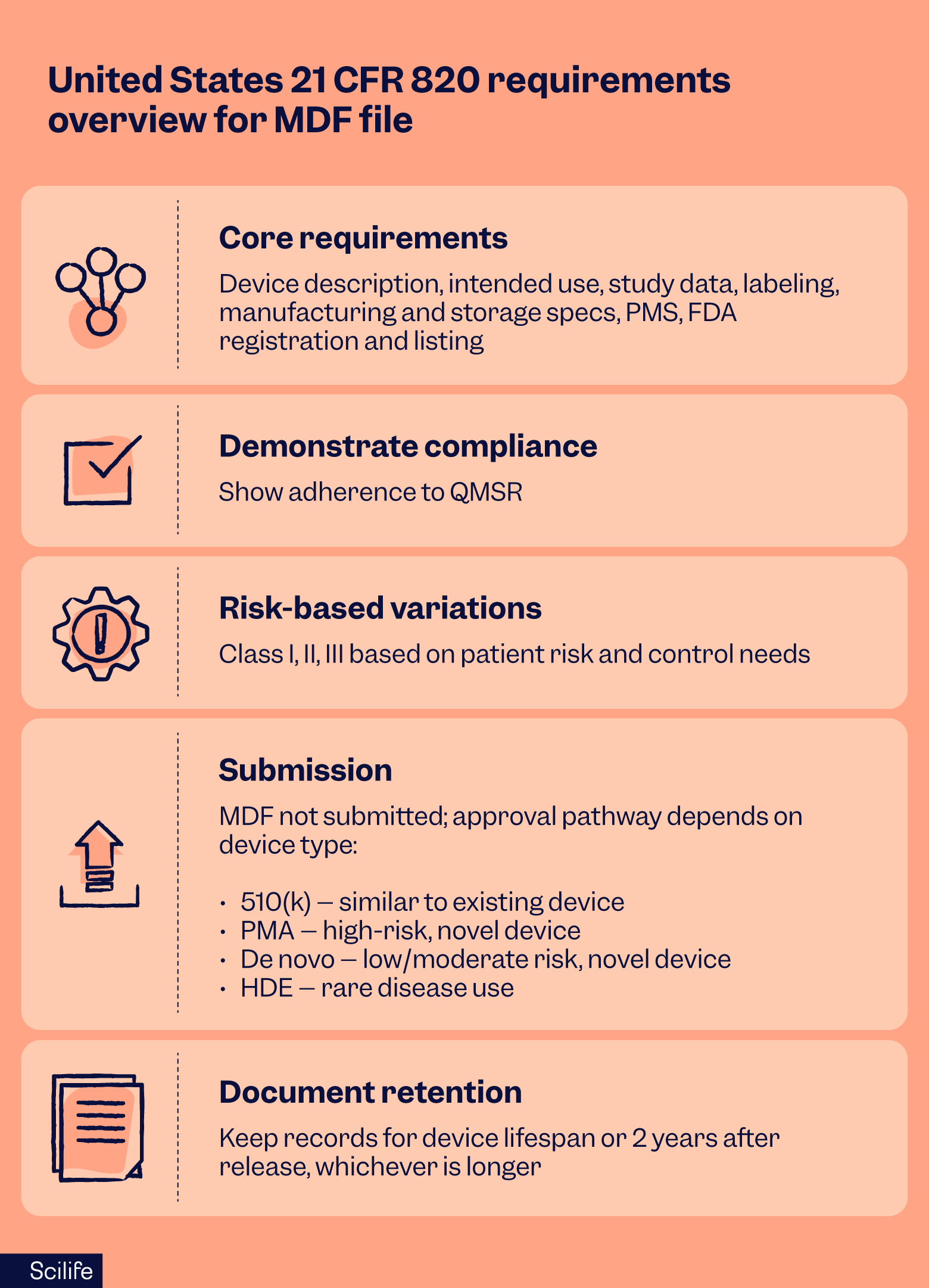 21 CFR 820 medical device file requirements | Scilife