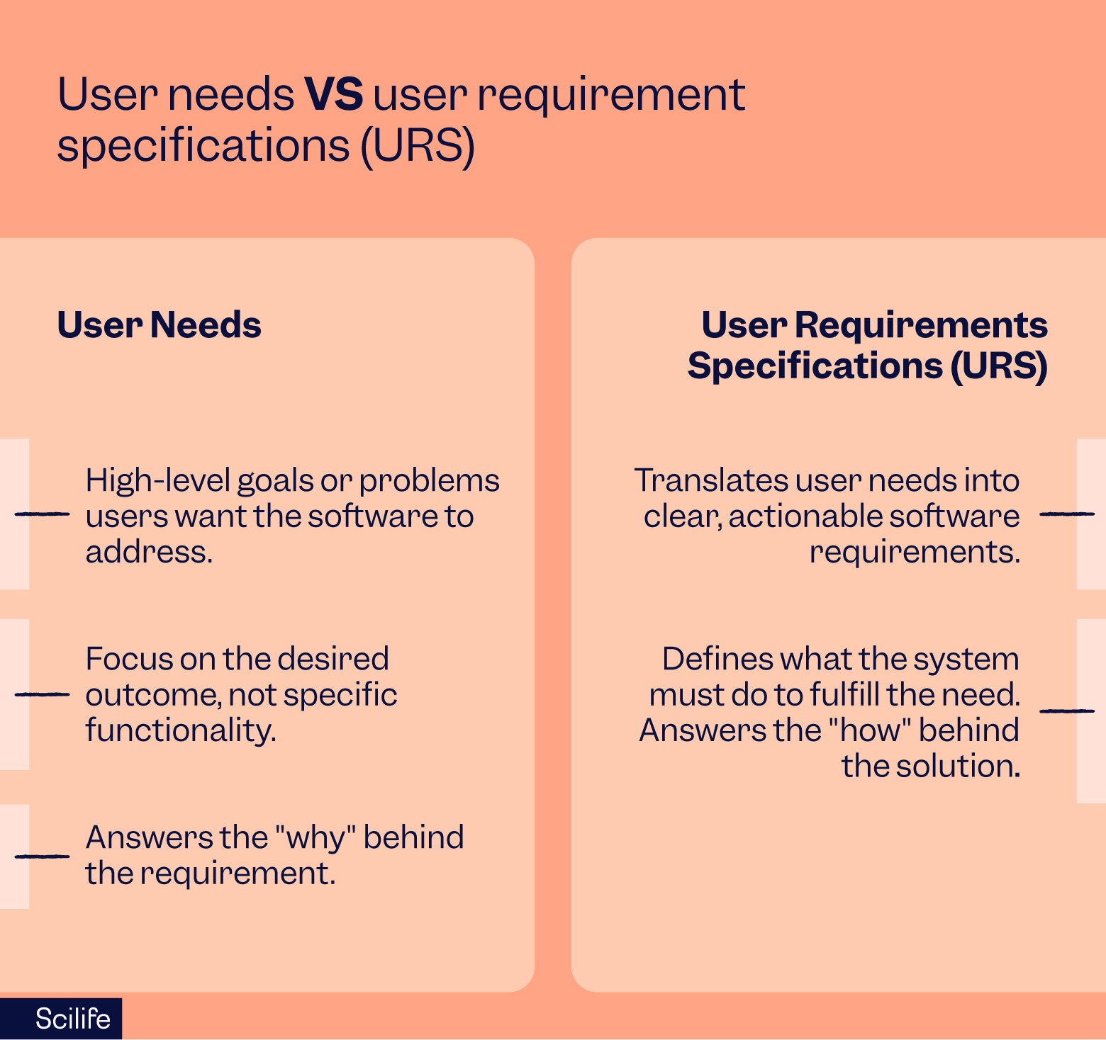 User needs VS User Requirement Specifications (URS) | Scilife