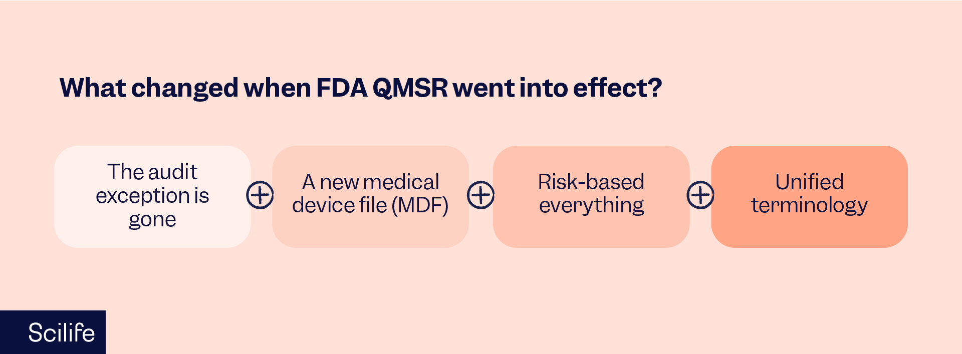 What changed when FDA QMSR went into effect | Scilife