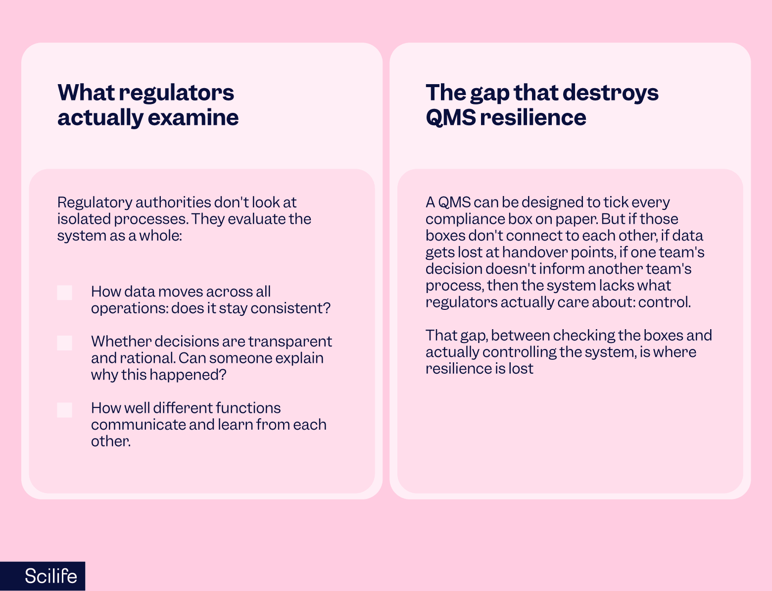 QMS resilience eQMS for pharma Inspection readiness Pharmaceutical quality management system