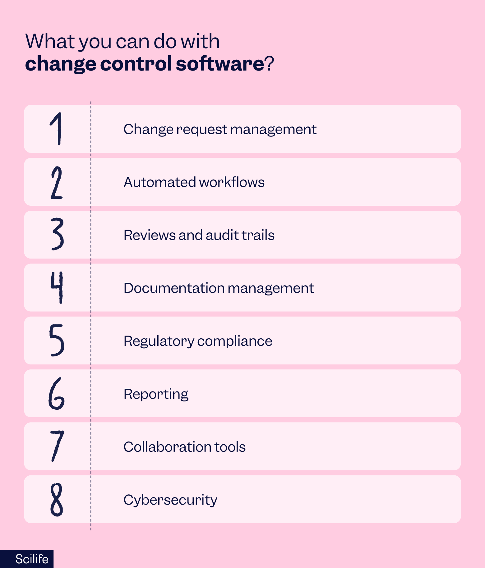 Change control software features | Scilife