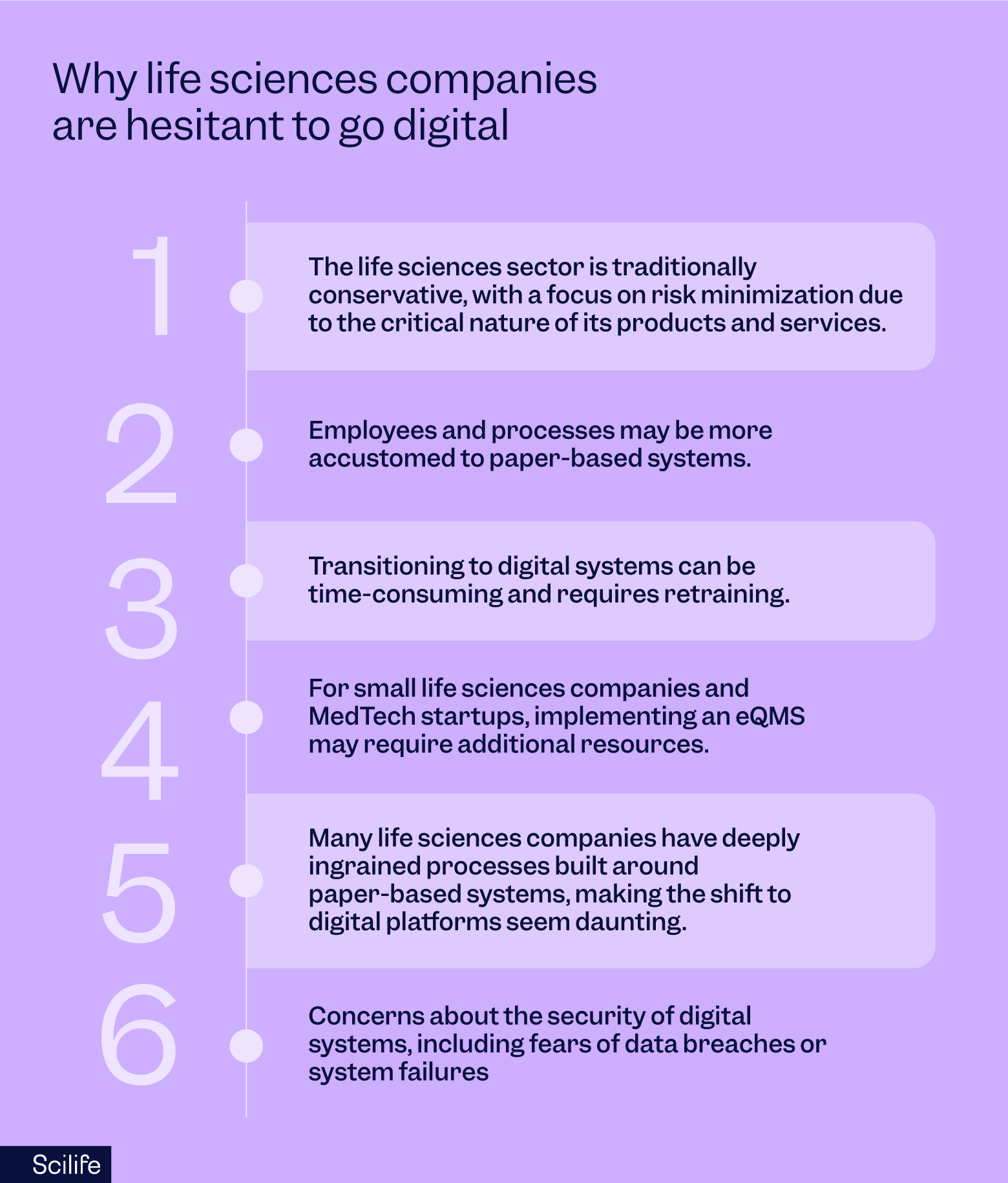 Best Quality Management Software (QMS) for Life Sciences | Scilife