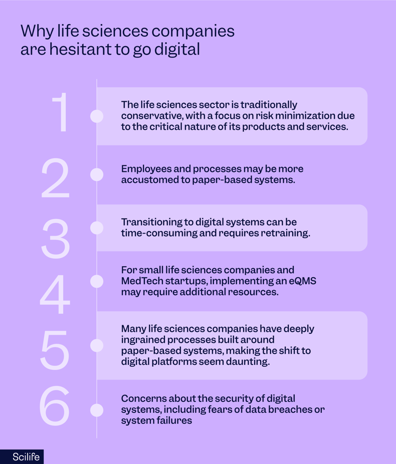 Why life sciences companies are hesitant to go digital | Scilife