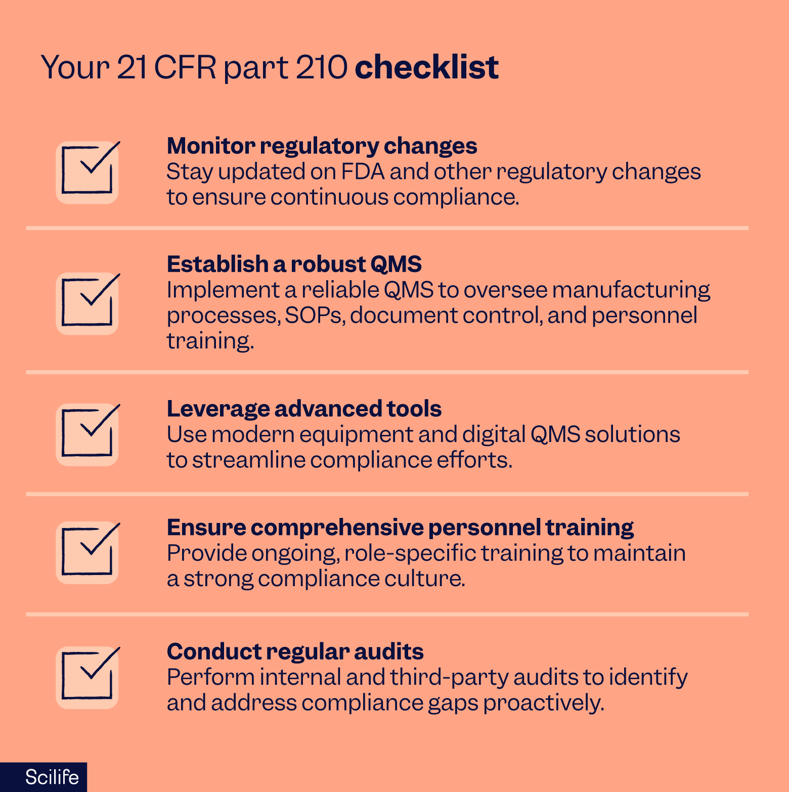 21 CFR part 210 checklist | Scilife