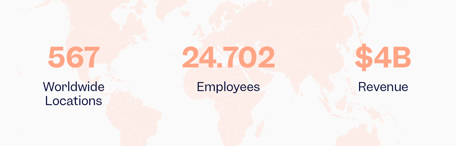 Yusen Logistics main figures | Scilife 