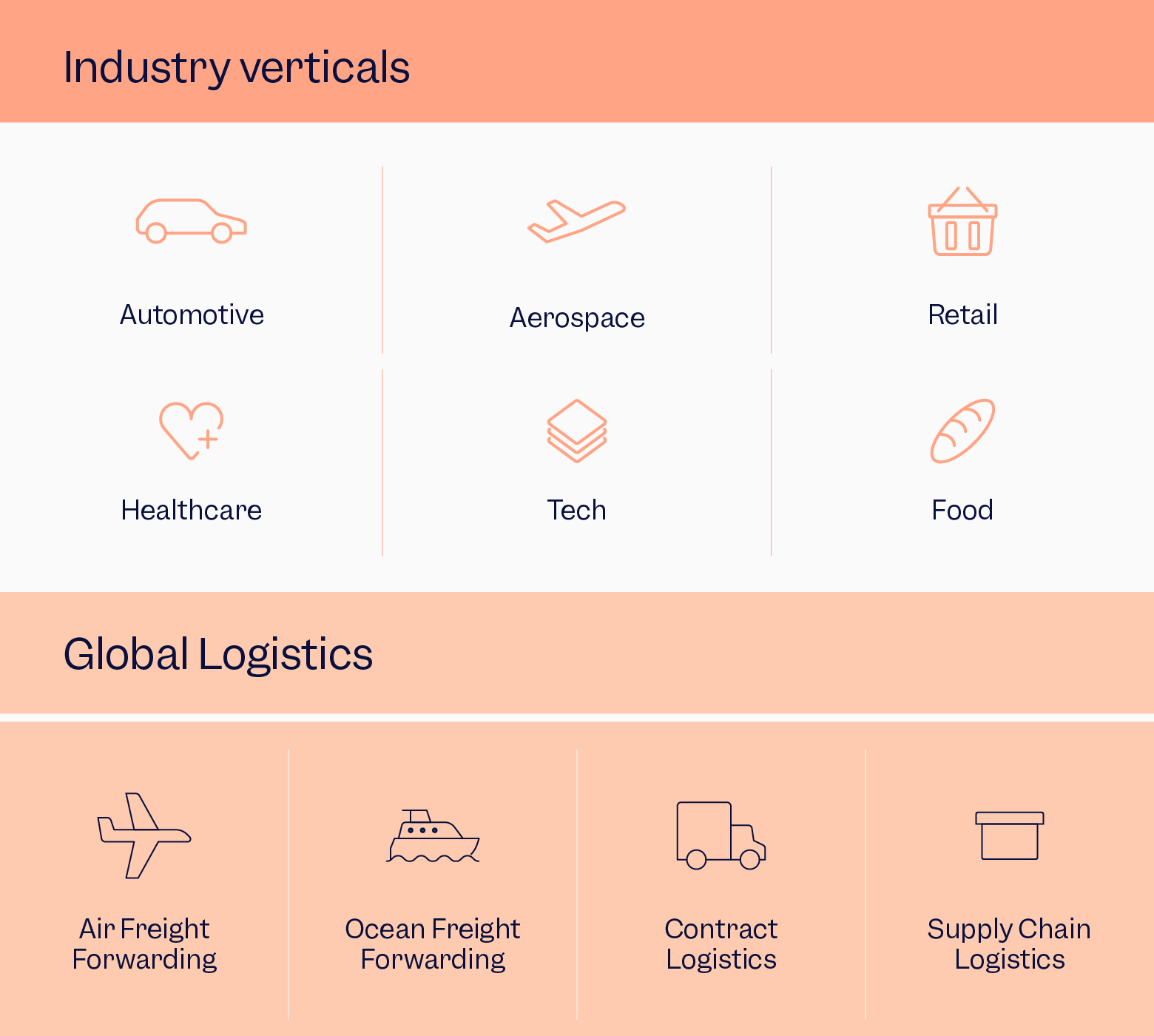 Industry Verticals of Yusen Logistics | Scilife 
