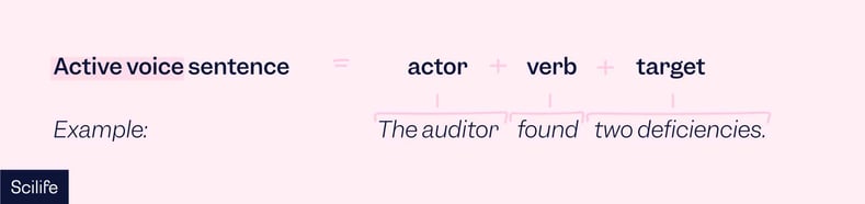 Infographic that shows an example of active voice sentence as tip for technical writing | Scilife