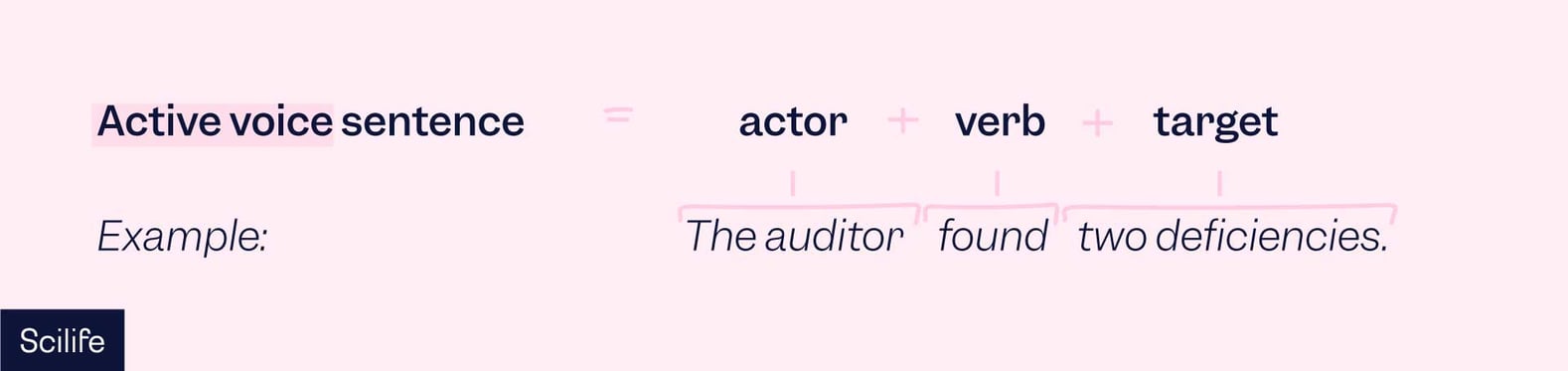 Best practices and tips for technical writing | Scilife