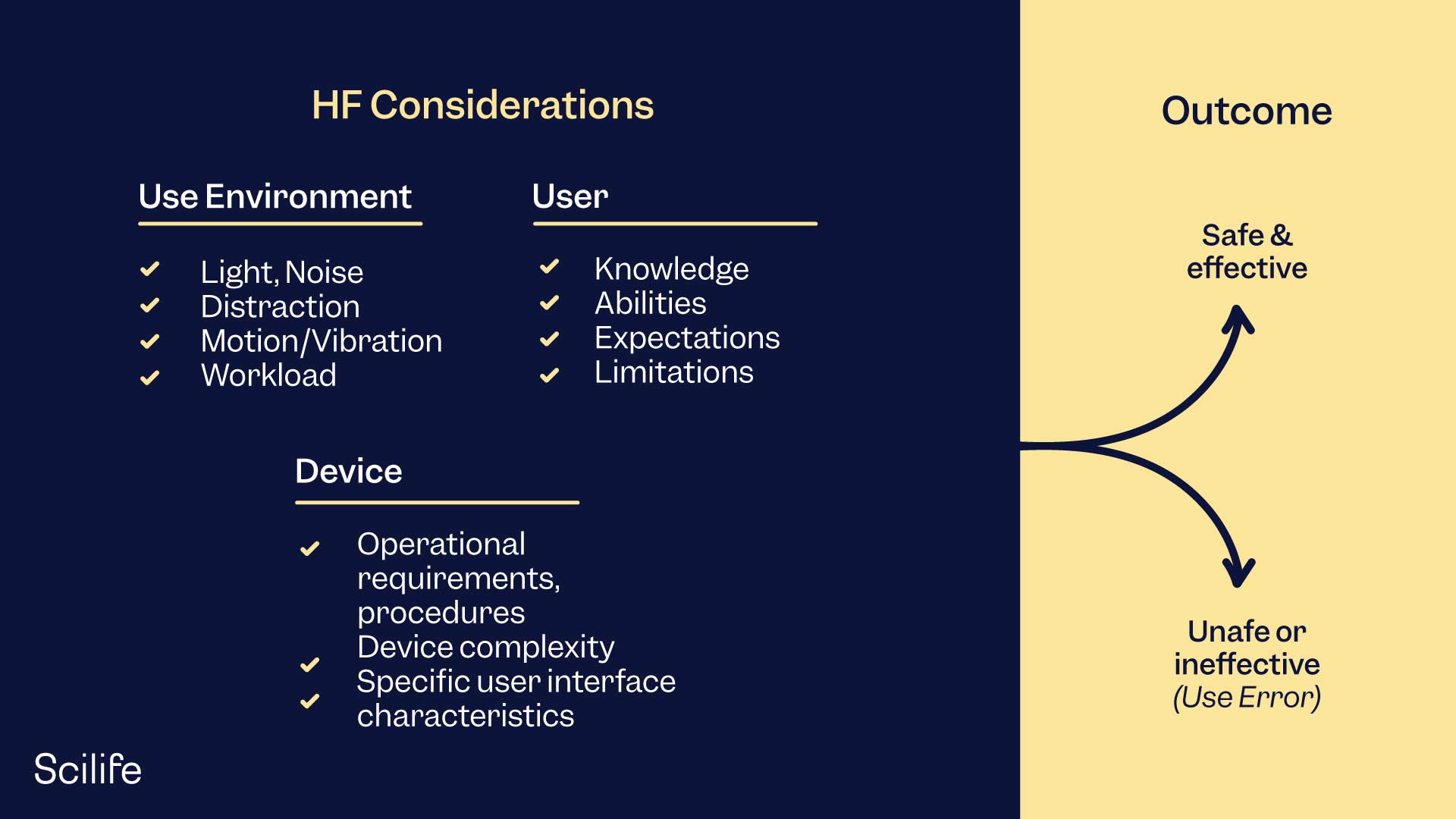 Usability testing and labeling of your medical device | Scilife