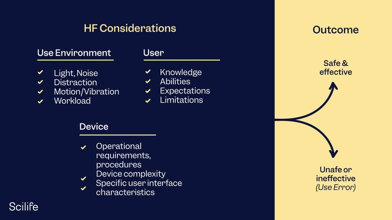 article-relationship-between-usability-testing-and-labeling-LQ