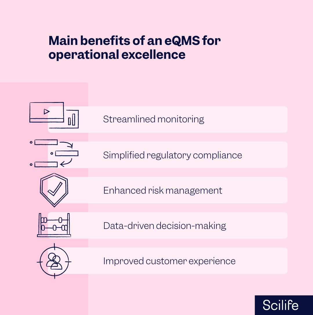 How QMS Software Boosts Operational Excellence | Scilife