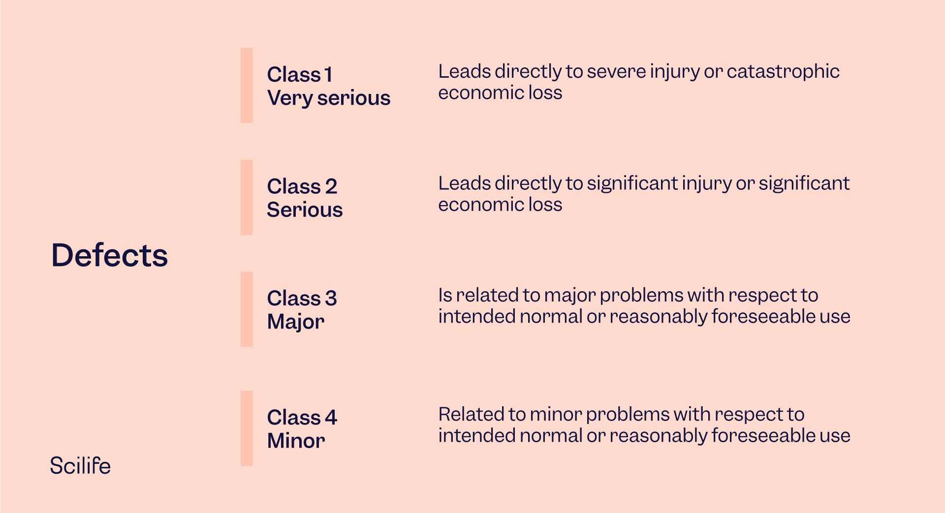 Demystifying Quality Concepts: A Comprehensive Guide | Scilife