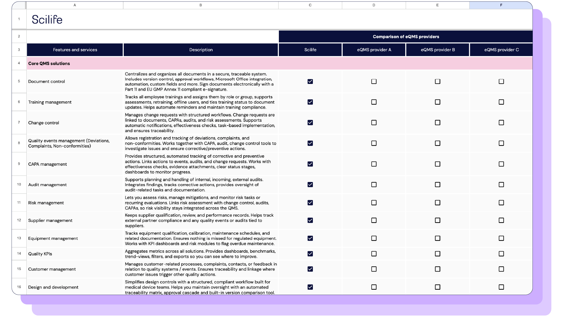 QMS software vendor comparison template | Scilife