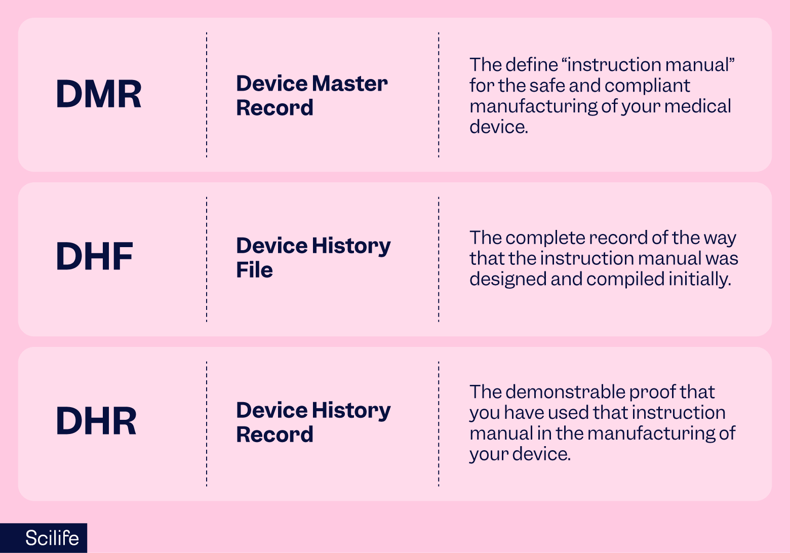 Definitions of DMR, DHF and DHR | Scilife
