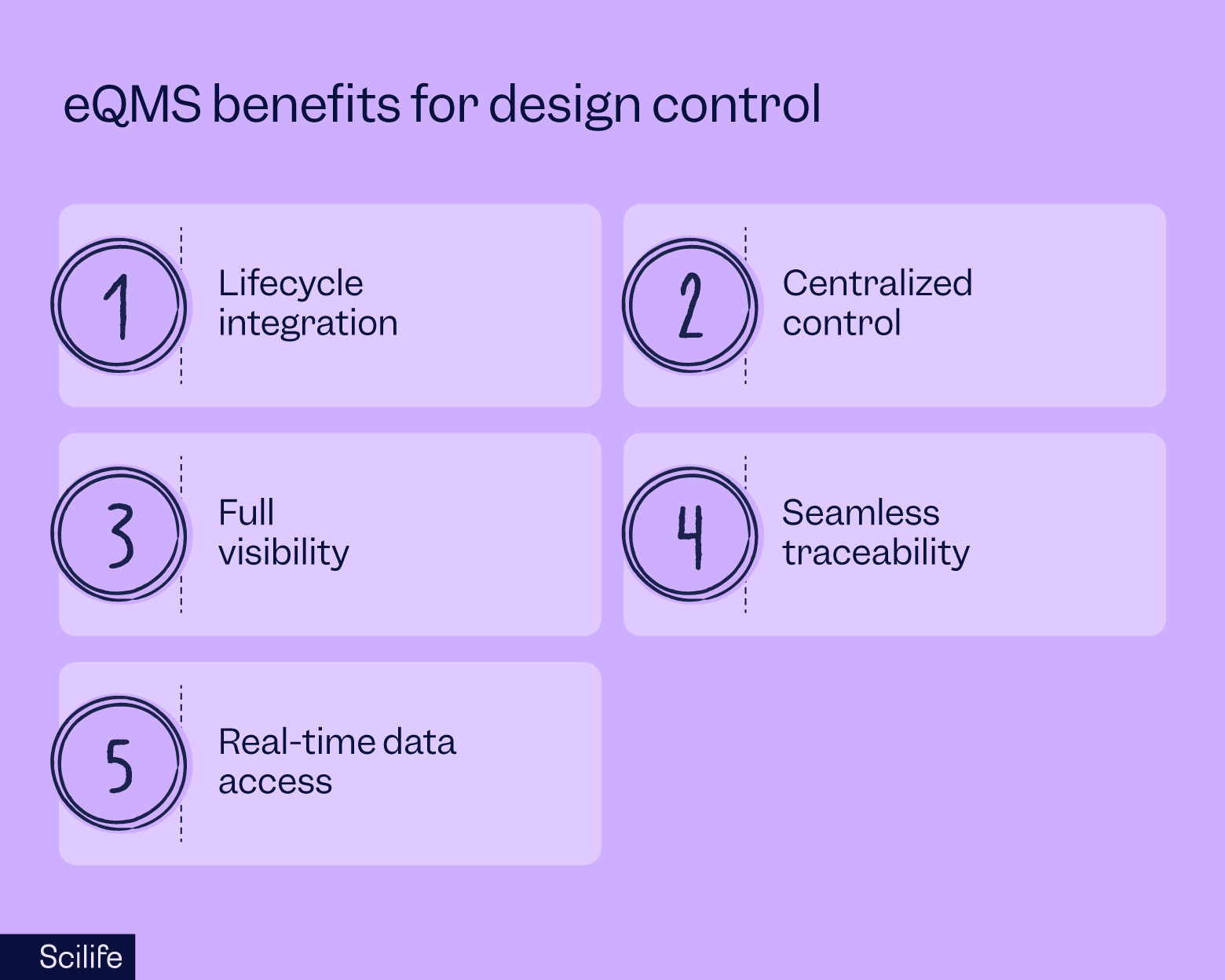 eQMS benefits for design control table | Scilife