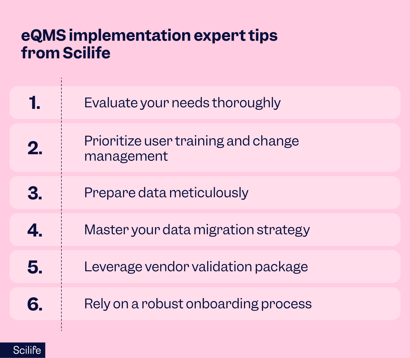 eQMS implementation advice | Scilife