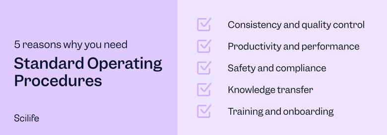 Infographic that explains 5 reasons why you need Standard Operating Procedures (SOPs) | Scilife