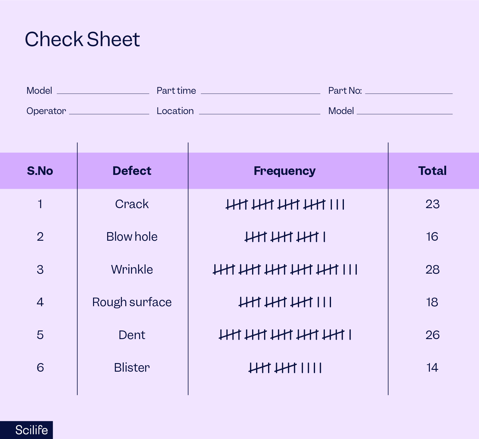 An example of a Check Sheet as a quality tool in the life sciences | Scilife