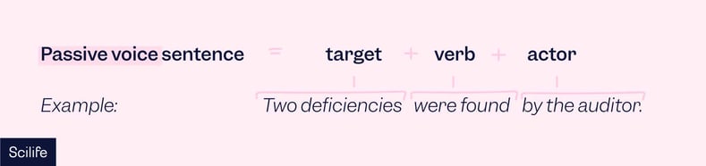 Infographic that shows an example of passive voice sentence as tip for technical writing | Scilife