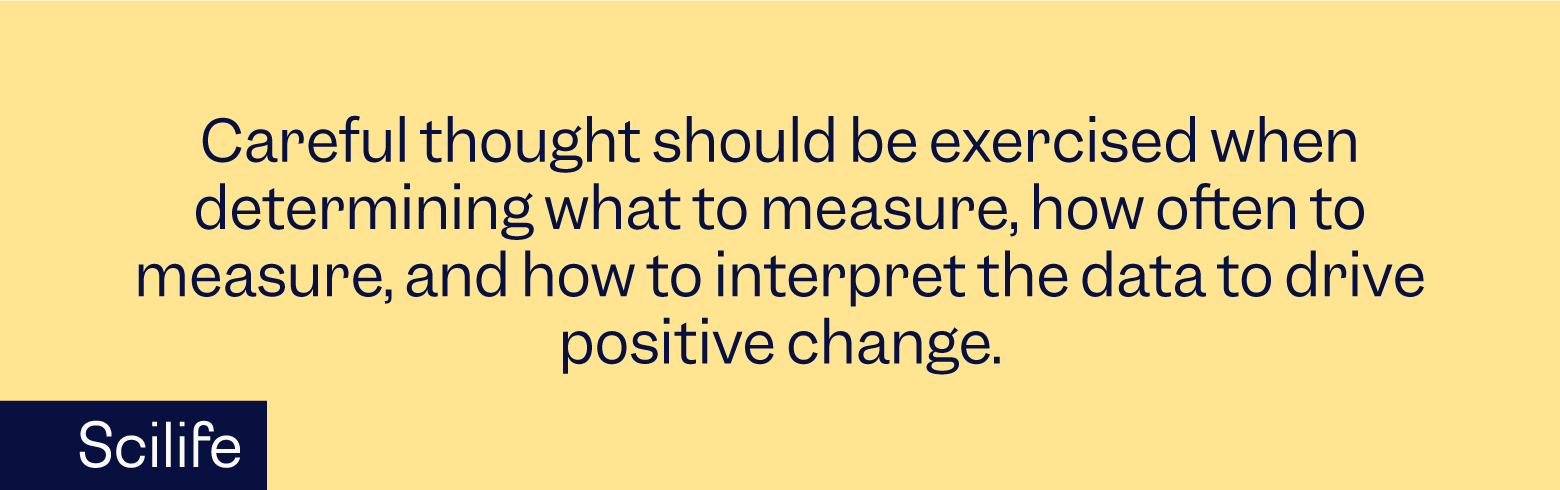 Infographic that explains the importance of measurement and data interpretation | Scilife