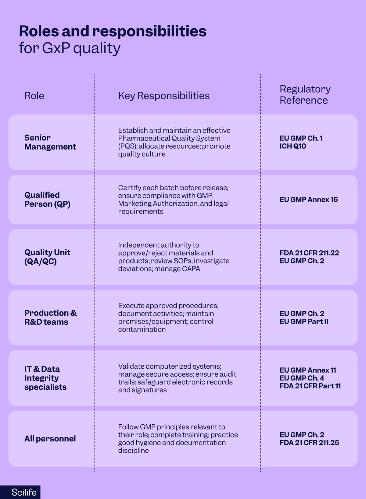 GxP regulations in Pharma: The No-Excuses Guide to Being Audit-Ready