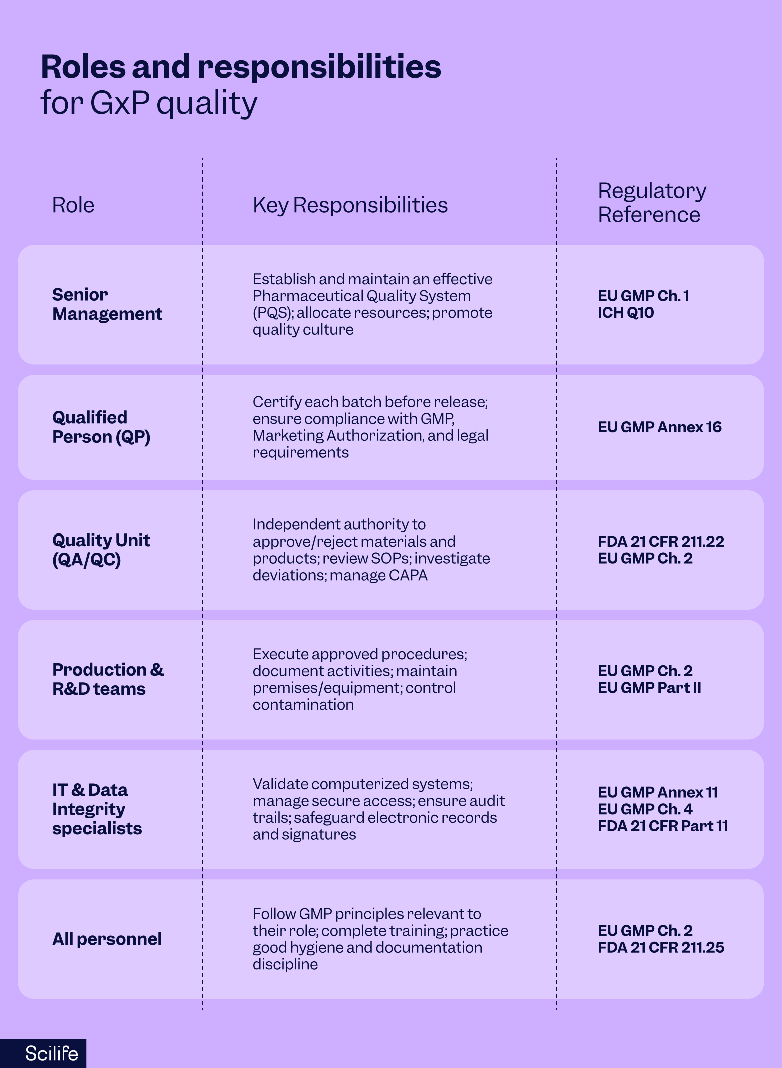 GxP regulations in Pharma: The No-Excuses Guide to Being Audit-Ready