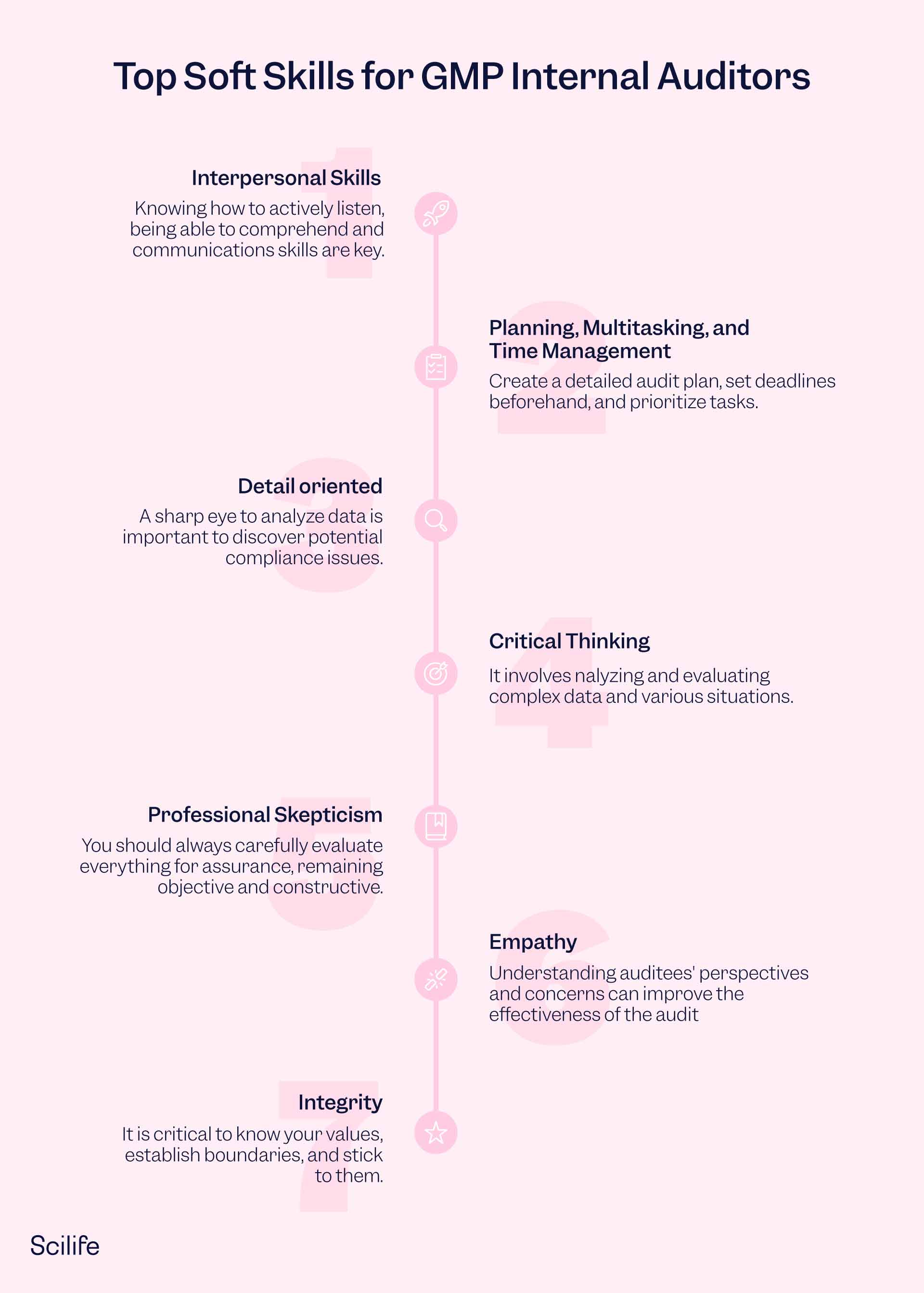Infographic that represents Top Soft skills that every GMP Internal Auditor Should Develop by Scilife