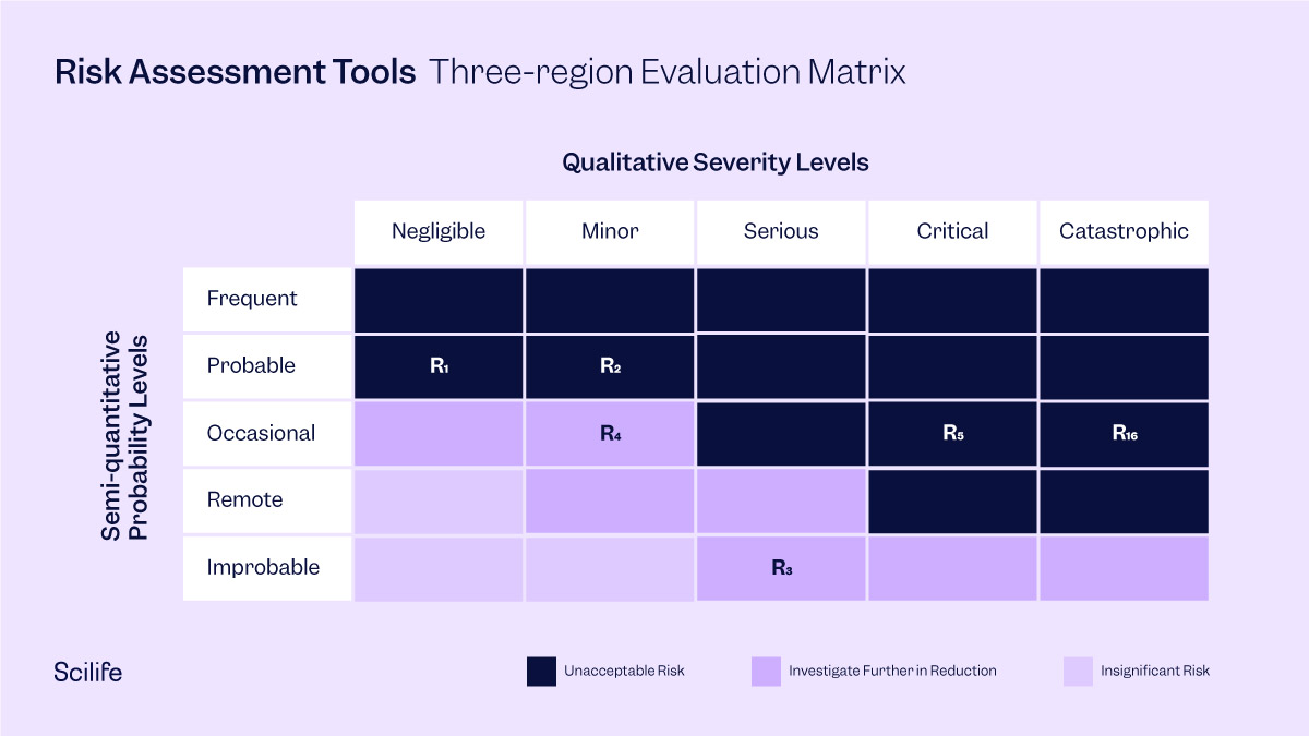 5-RiskAssessment-tools-v02-CAPA