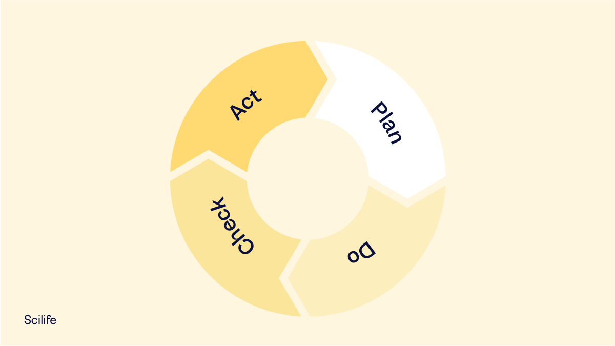PDCA: the cycle that improves Quality Management in Life Sciences