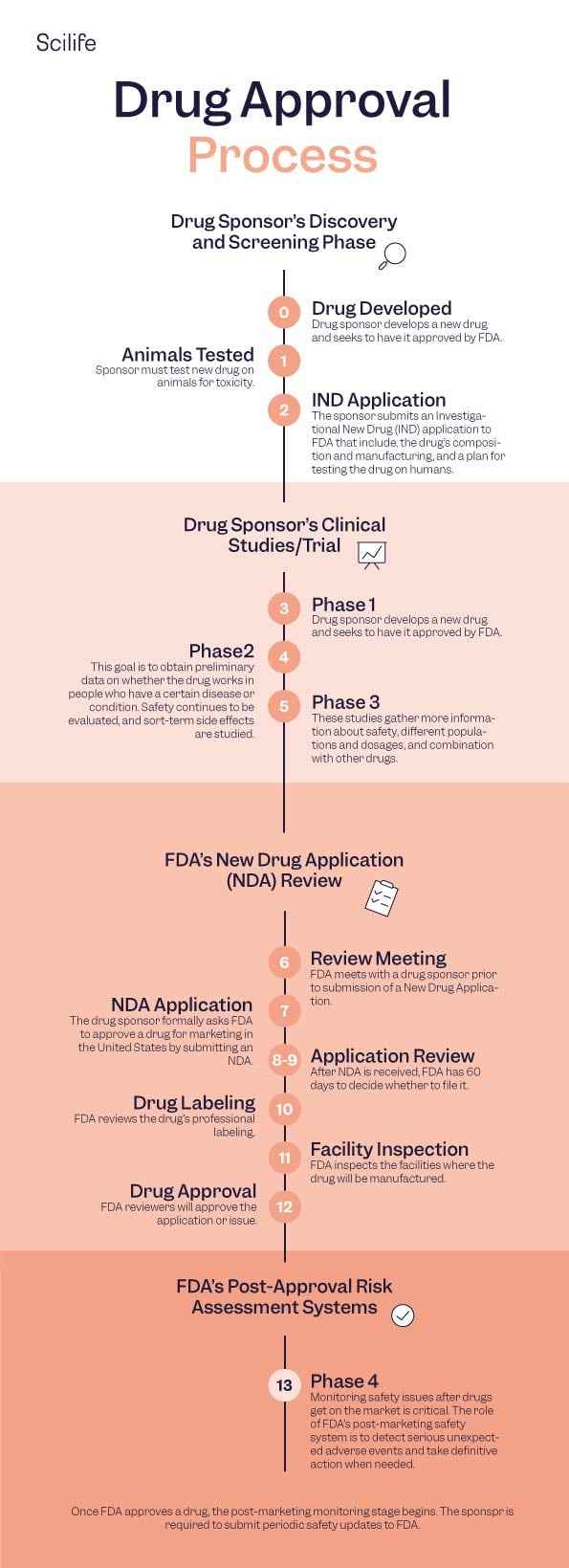 FDA-guide-info01-all