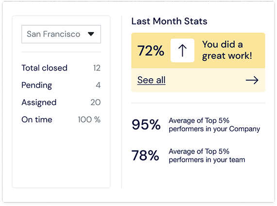 Leaderboard's screenshot from the Scilife's Smart Quality Platform